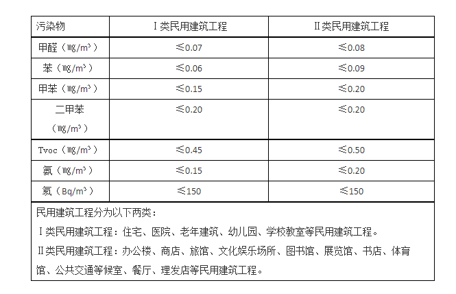 甲醛宅男视频污版标准